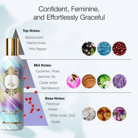 ALL IN ALL HAIR MIST 125ML